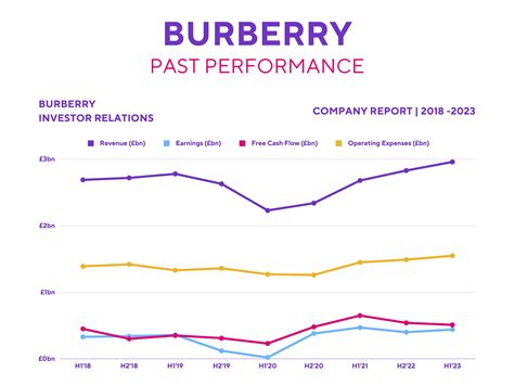 is burberry going out of business|burberry stock market news.